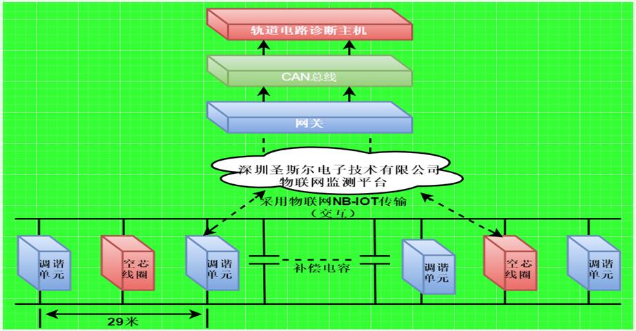 空心線圈監(jiān)測(cè)系統(tǒng) 